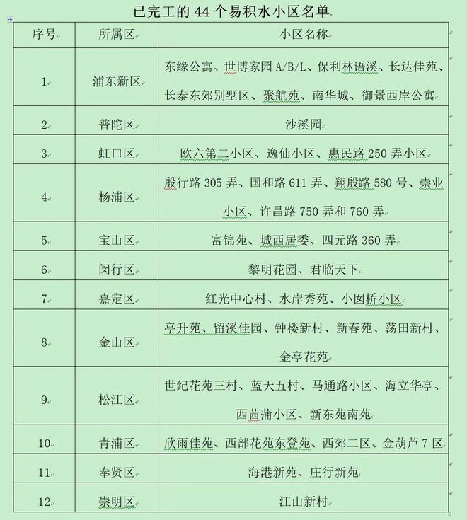 &ldquo;天價(jià)水費(fèi)&rdquo;是因階梯水價(jià)?今后二次供水設(shè)施物業(yè)不用再管了?這些用水問題上海水務(wù)局局長今日一一回應(yīng)