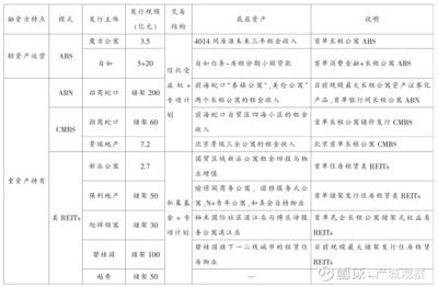 解讀 | 上海世博成功發(fā)行全國首單租賃住房公募資產(chǎn)支持票據(jù)ABN