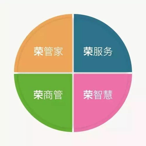 因?yàn)橄∪?所以限量丨潤辰 悅辰低密匠筑,年末壓軸入市