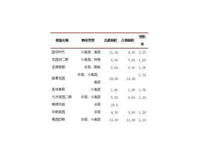 ◆◆紅星美凱龍世博家居生活廣場項目投資立項申報書.doc-資源下載