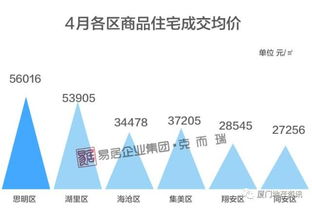 廈門近5600套房源新鮮入市 價格1.7萬元 ㎡起