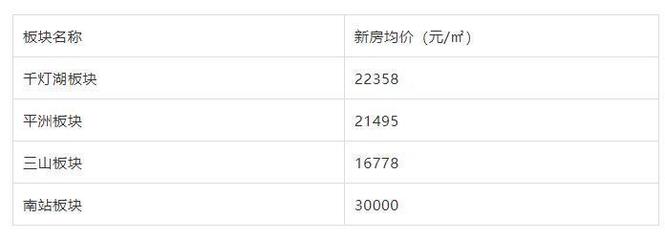 廣佛超級都市聯手，1字頭起拿下最后“潛力股”——何尋洼地？世博物業機遇解析