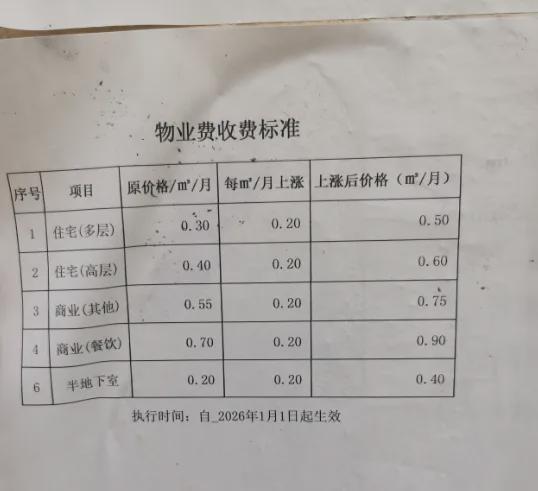 一周綜述 又一家物業撤離中鐵世博城！世博物業服務引關注