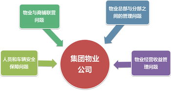 富士智能攜手世博物業，以集團物業解決方案打造智慧生活新標桿